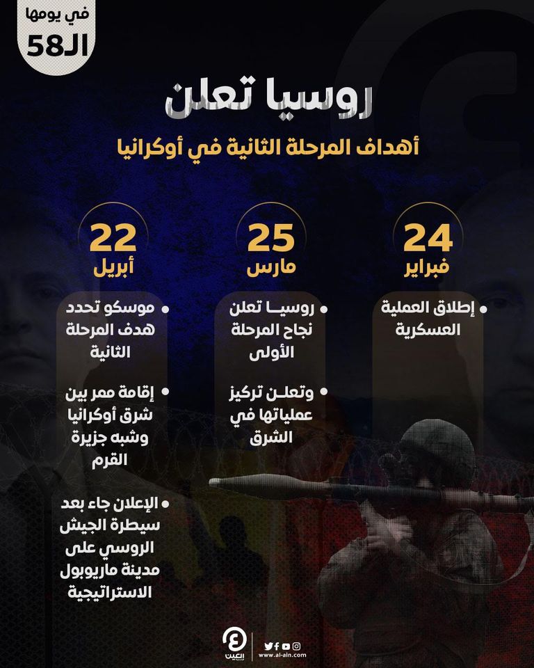 روسيا تعلن أهداف المرحلة الثانية لعملياتها في أوكرانيا  روسيا تعلن أهداف المرحلة الثانية لعملياتها في أوكرانيا