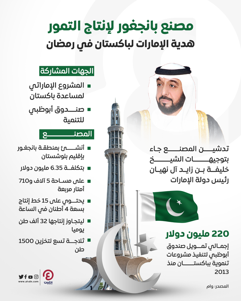 المصنع تم تأسيسه من قبل المشروع الإماراتي لمساعدة باكستان