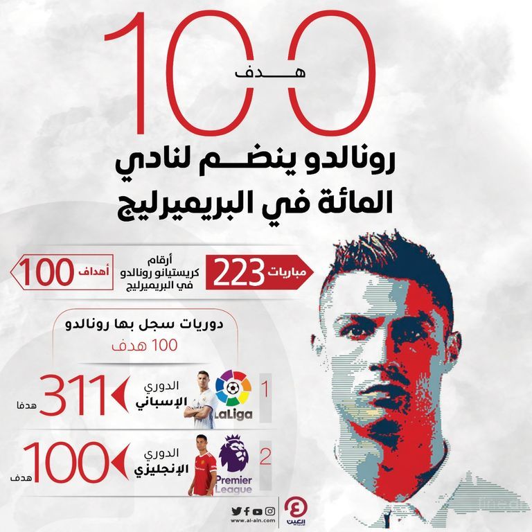 كريستيانو رونالدو نجم مانشستر يونايتد