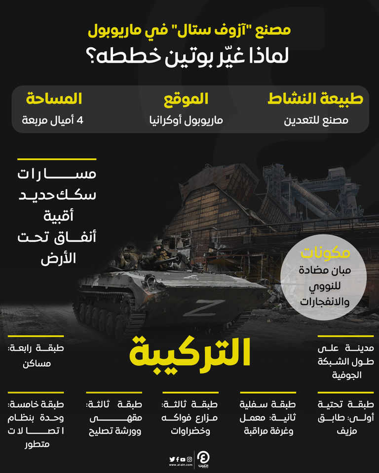 مصنع "آزوف ستال" في مدينة ماريوبول مصنع آزوفستال في مدينة ماريوبول