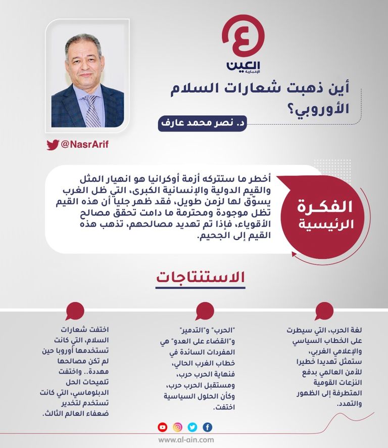 د.نصر محمد عارف