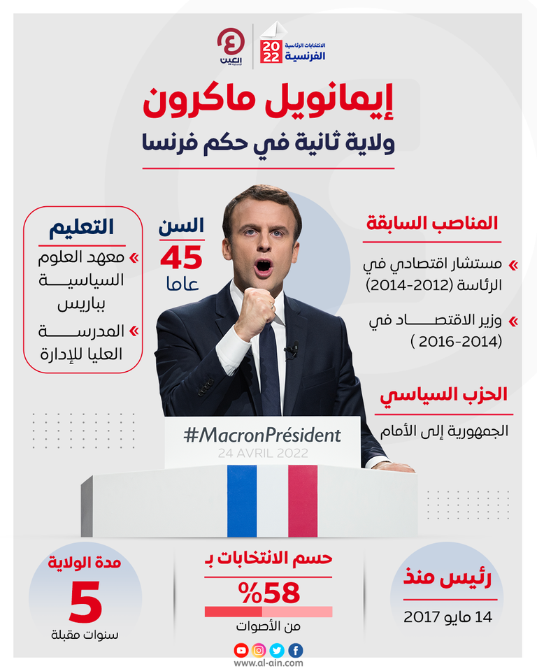 فوز إيمانويل ماكرون بولاية ثانية