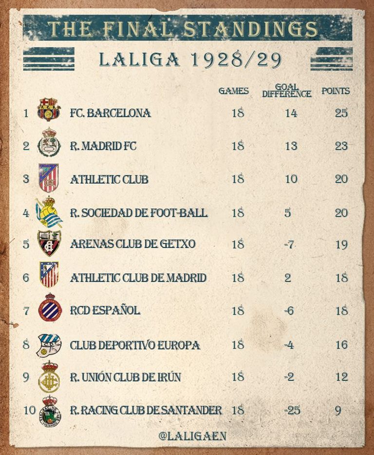 الدوري الإسباني