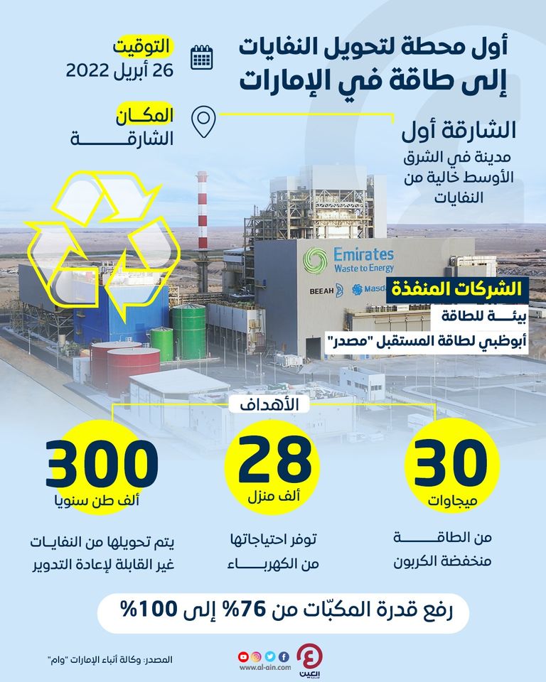 مقر شركة الإمارات لتحويل النفايات إلى طاقة