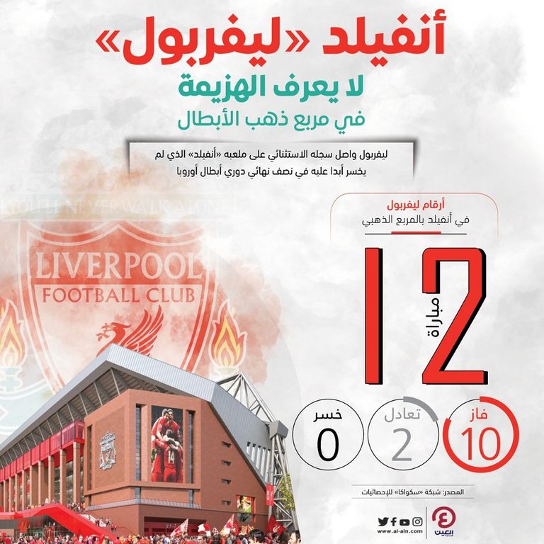 محمد صلاح أمام فياريال