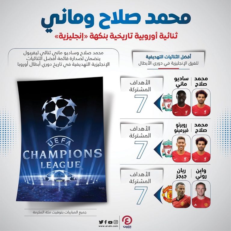 شراكة محمد صلاح وساديو ماني في دوري أبطال أوروبا محمد صلاح أمام فياريال