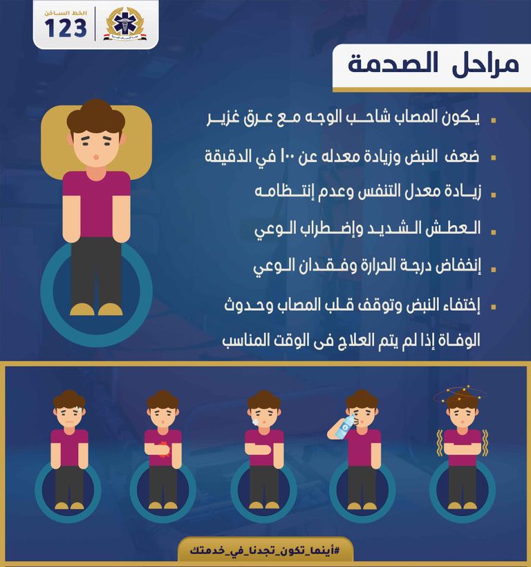 الصدمة الصحية المفاجئة الصدمة الصحية المفاجئة