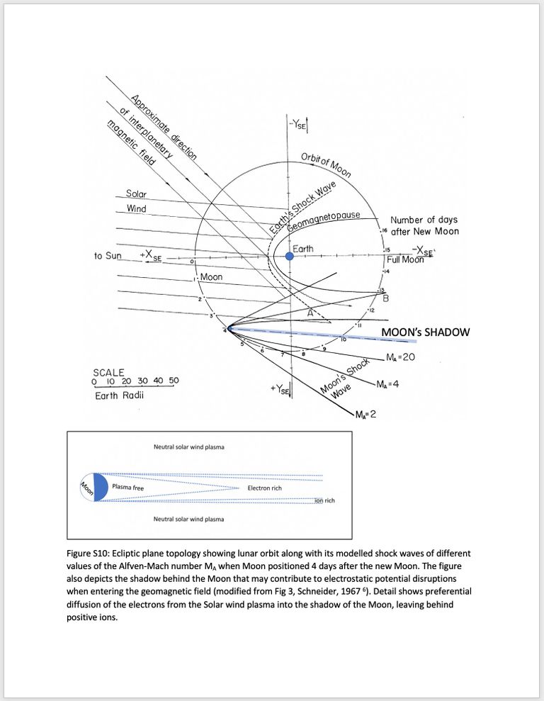 توزيع الجليد السطحي بالقطب الجنوبي (اليسار) والقطب الشمالي (اليمين) للقمر