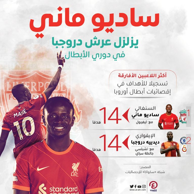 محمد صلاح أمام فياريال