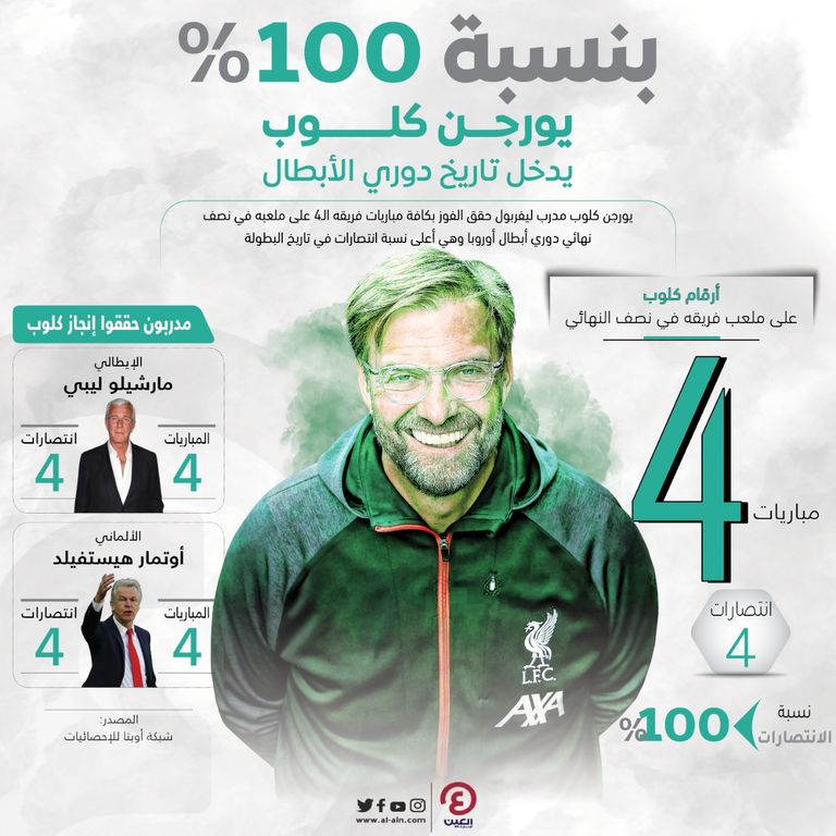 يورجن كلوب مدرب ليفربول