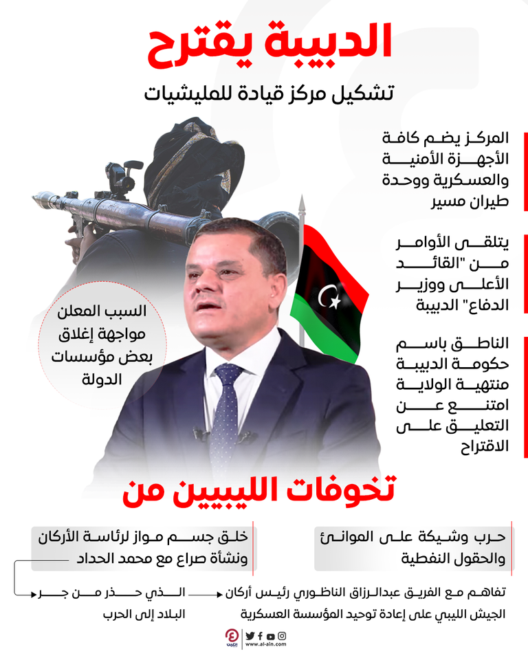 عبدالحميد الدبيبة وسط قيادات عسكرية - أرشيفية