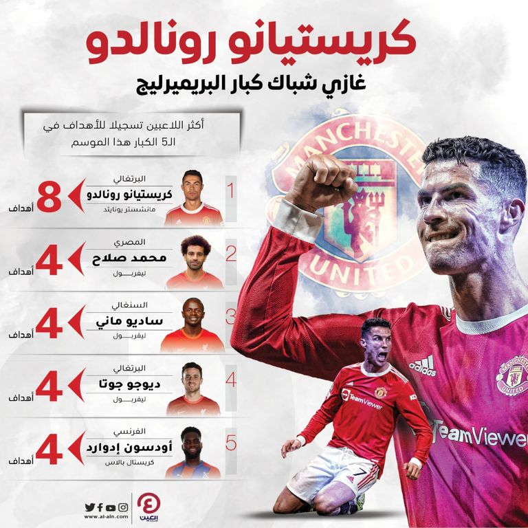 كريستيانو رونالدو نجم مانشستر يونايتد