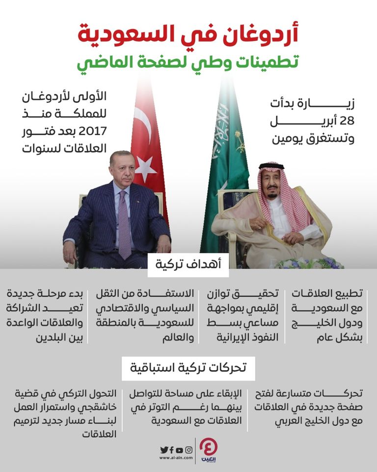 زيارة تاريخية للرئيس التركي إلى السعودية العاهل السعودي والرئيس التركي