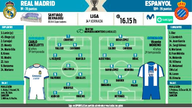 التشكيل المتوقع ريال مدريد وإسبانيول في الدور الأول