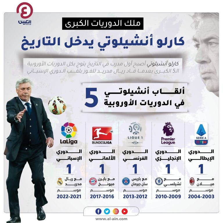 ريال مدريد الإسباني