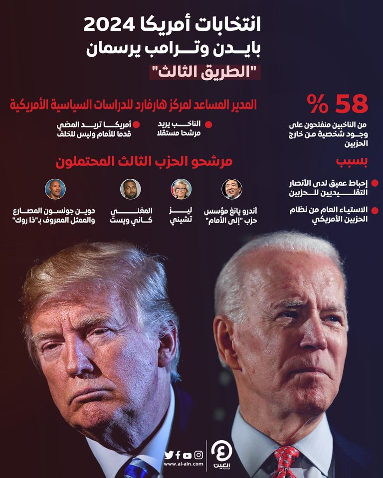 بايدن أم ترامب - التايمز