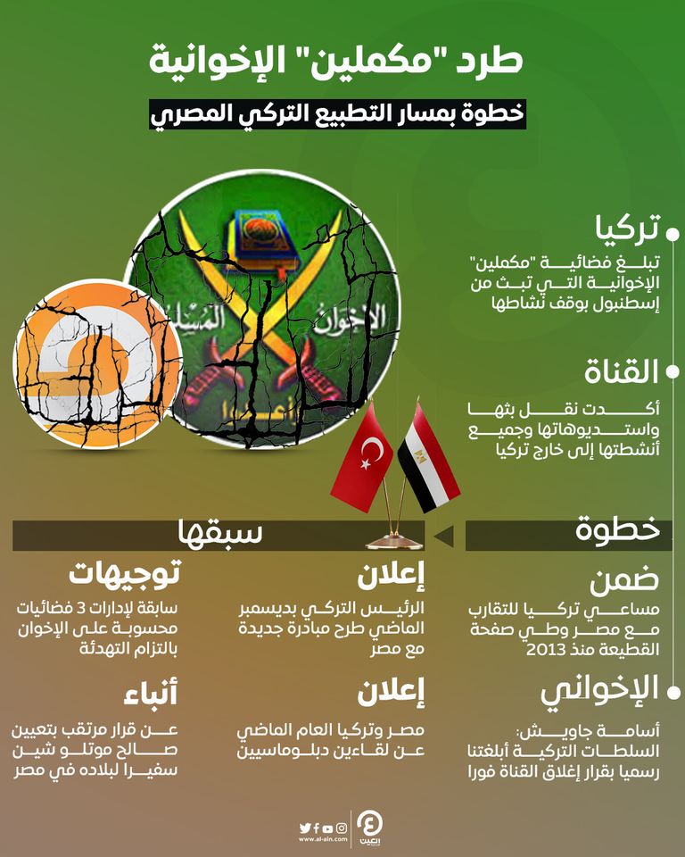 شعار قناة مكملين الإخوانية التي تبث من إسطنبول