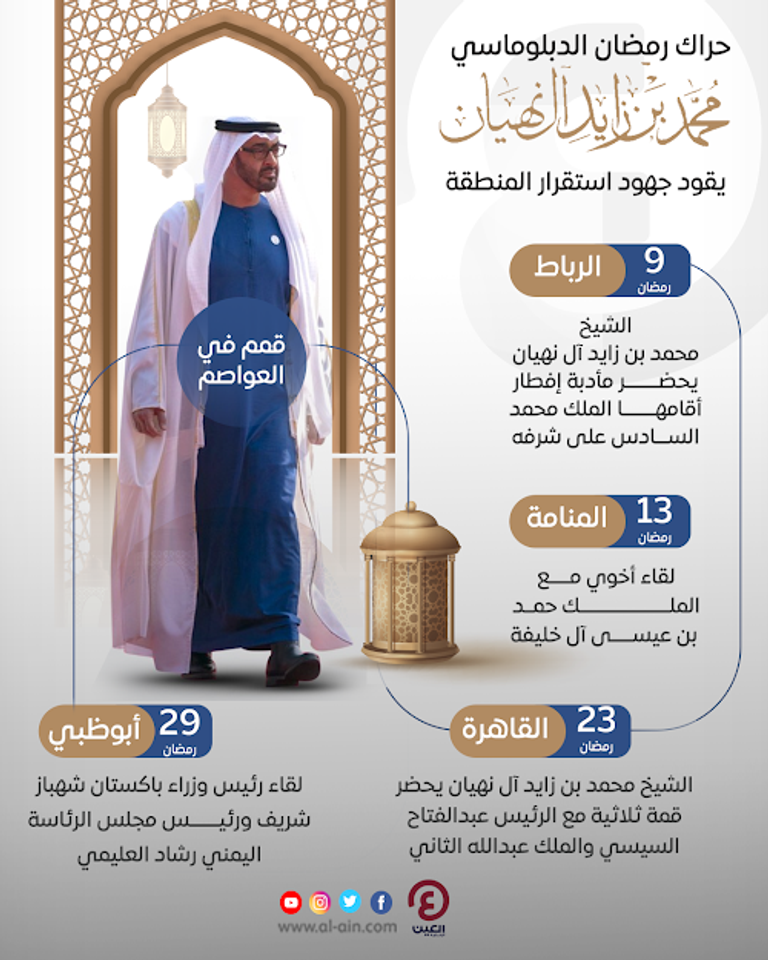 الشيخ محمد بن زايد آل نهيان