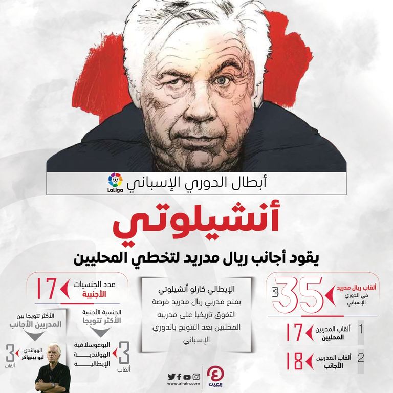 كارلو أنشيلوتي مدرب ريال مدريد