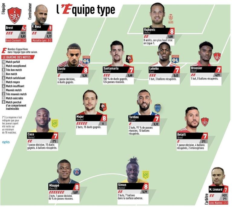 يوسف بلايلي لاعب بريست الفرنسي