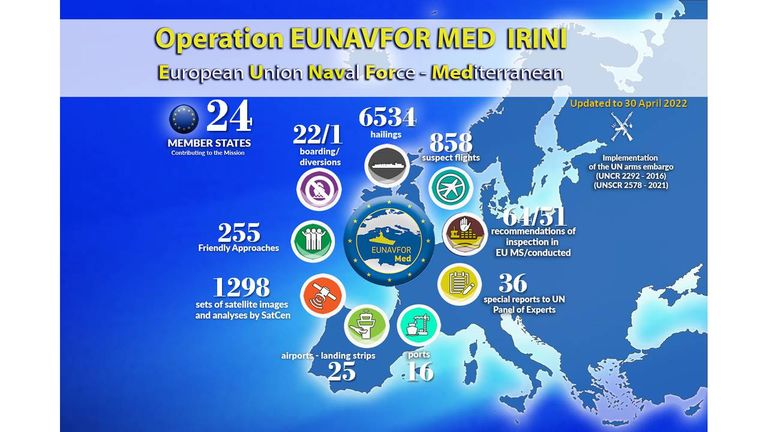 عملية إيريني الأوروبية لحظر التسليح على ليبيا