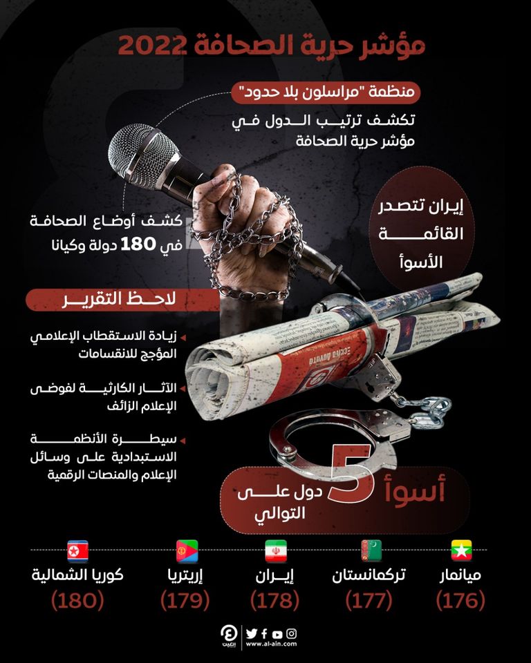 إيران بين الأسوأ على مؤشر حرية الصحافة العالمية