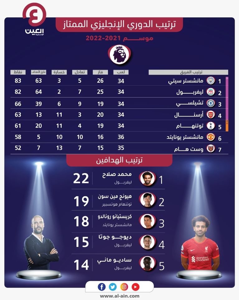 مانشستر يونايتد الإنجليزي
