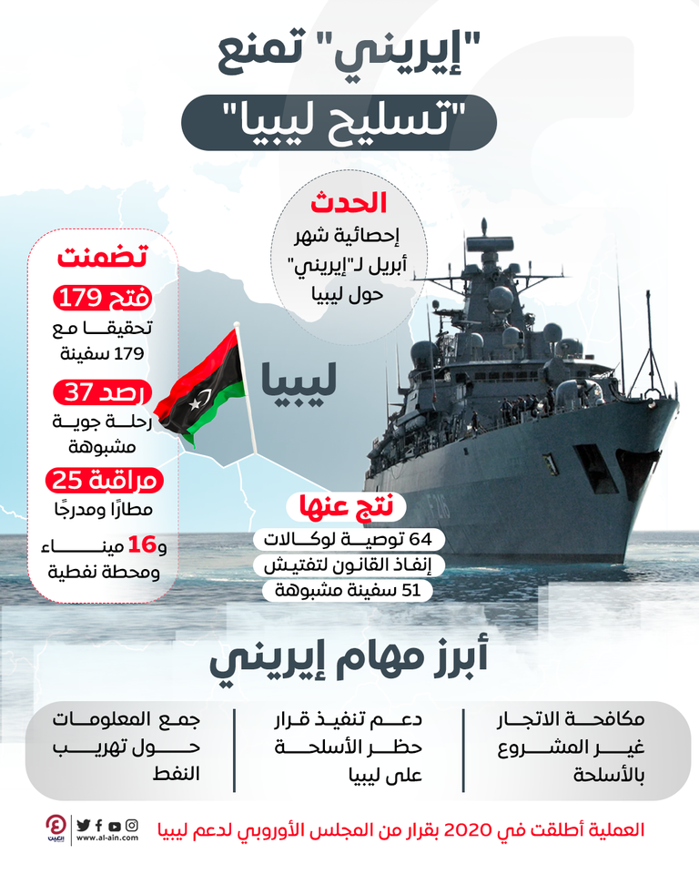 عملية إيريني الأوروبية لحظر التسليح على ليبيا