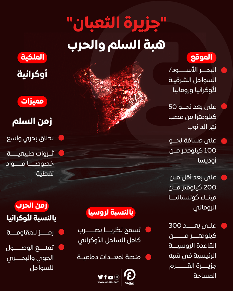 جزيرة الثعبان منطقة استراتيجية في البحر الأسود