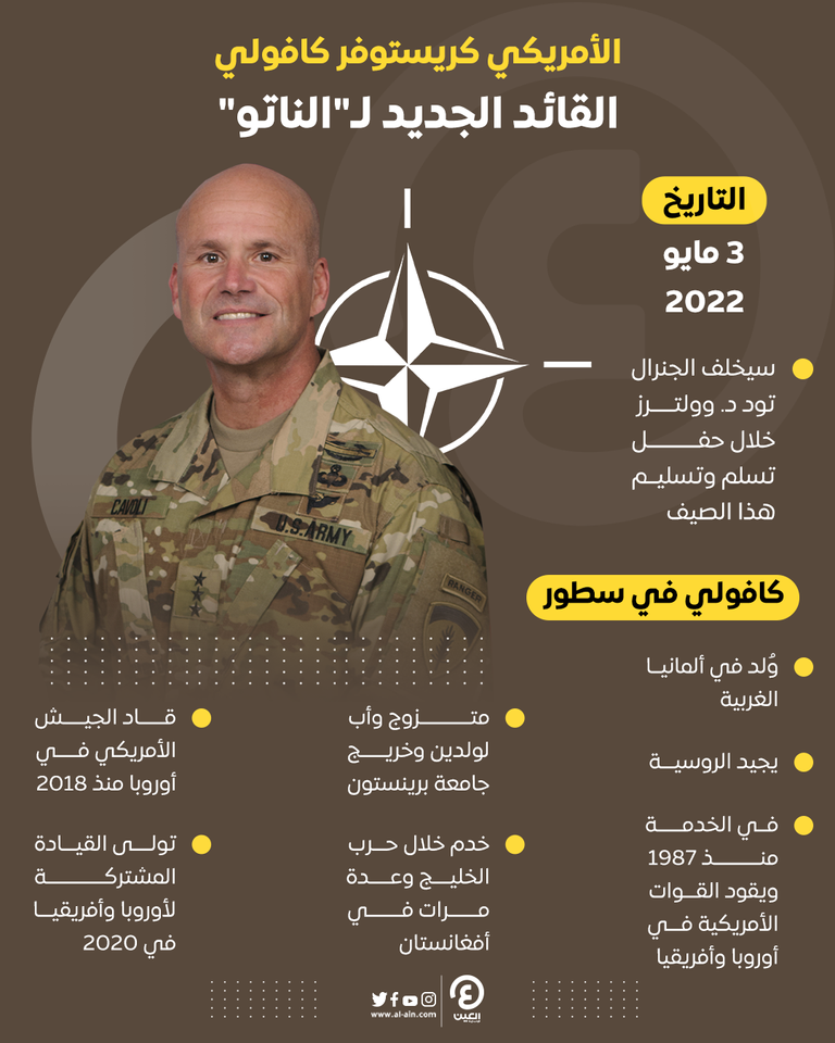 الجنرال الأمريكي كريستوفر كافولي