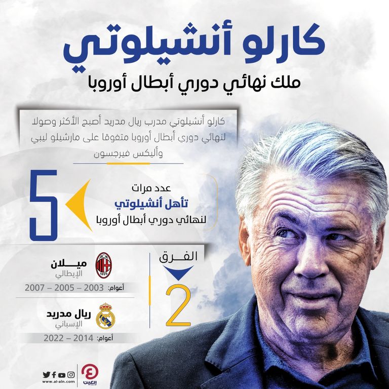 كارلو أنشيلوتي