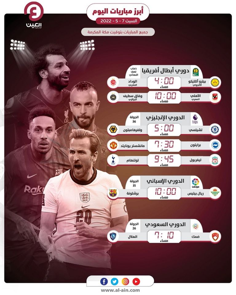 محمد صلاح نجم ليفربول الإنجليزي