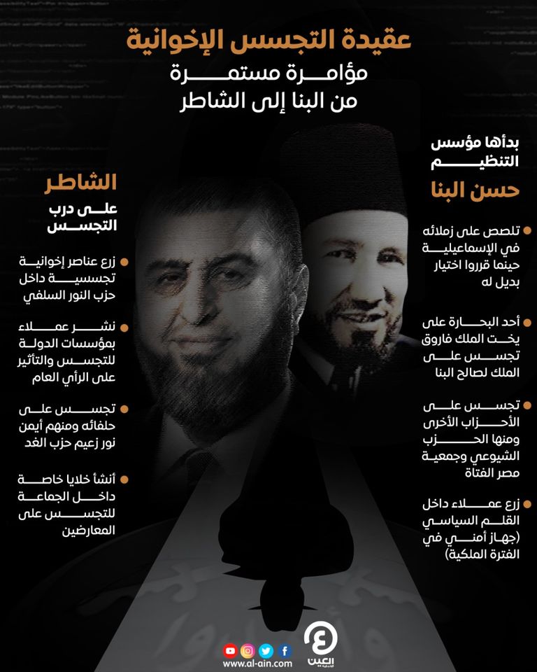 خيرت الشاطر وحسن البنا