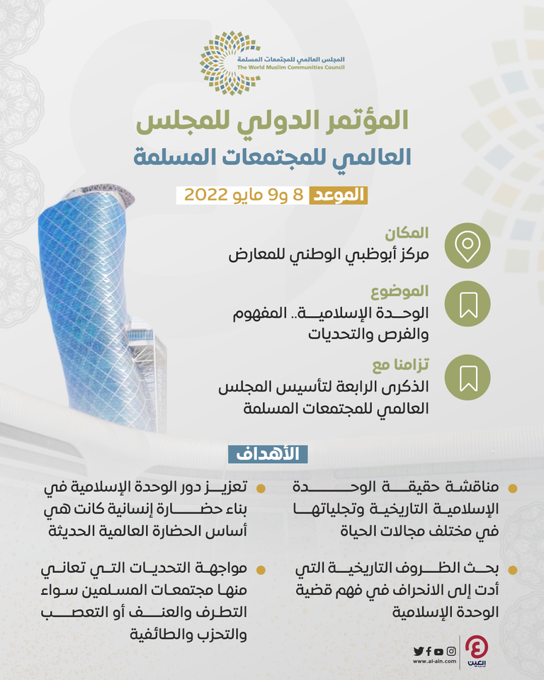 مؤتمر الوحدة الإسلامية في أبوظبي يستضيف مشاركين من 150 دولة