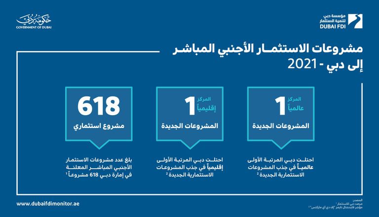 الشيخ حمدان بن محمد بن راشد آل مكتوم