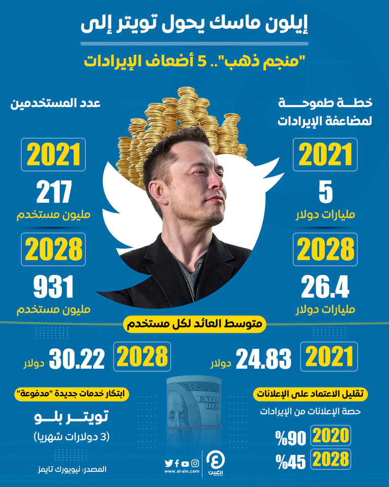  الملياردير إيلون ماسك