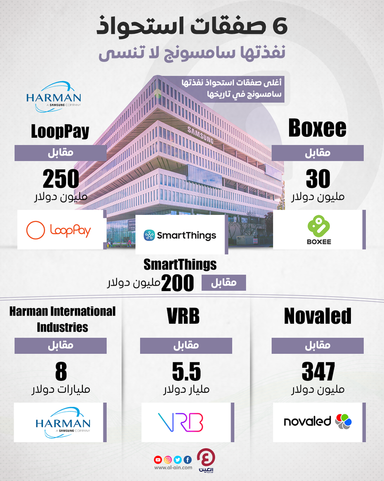 أضخم عمليات استحواذ نفذتها سامسونج.. صفقات لا تنسى