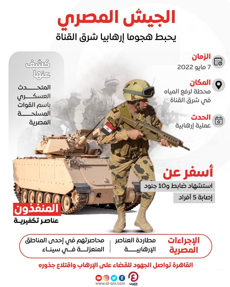 الجيش المصري يحبط هجوما إرهابيا شرق القناة تضامن واسع مع الجيش المصري في معركته ضد الإرهاب