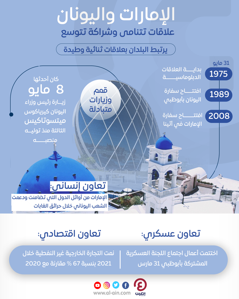 استثمار مشترك بين الإمارات واليونان