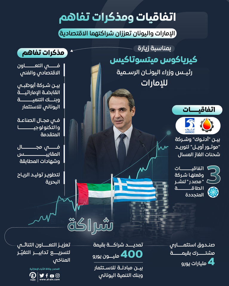 استثمار مشترك بين الإمارات واليونان