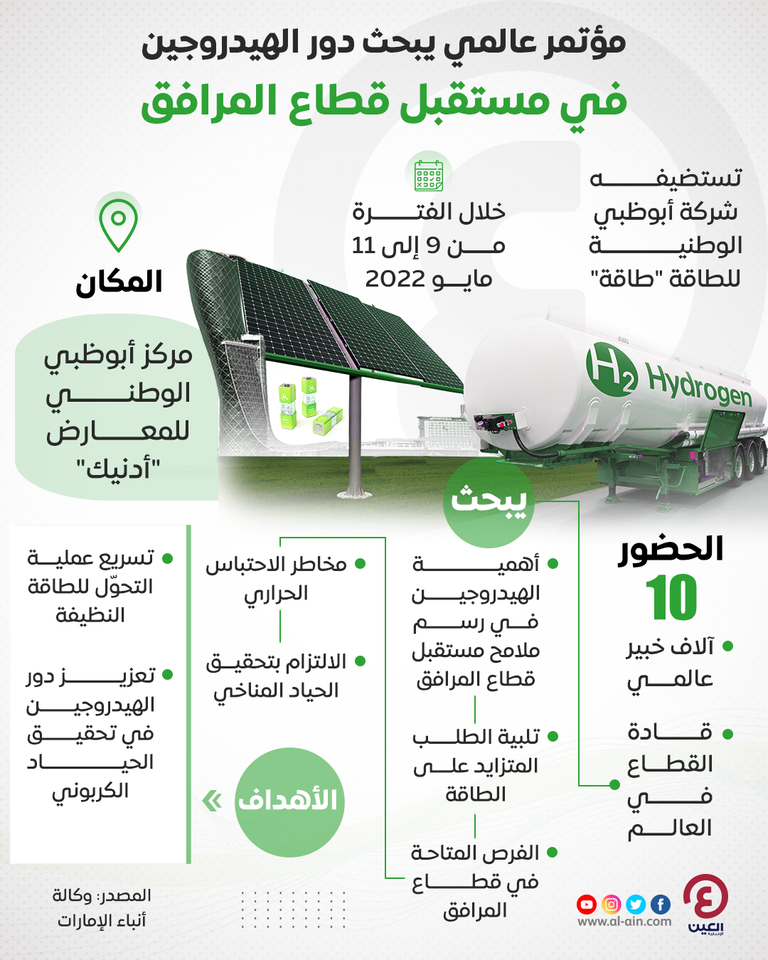 المؤتمر العالمي للمرافق 2022