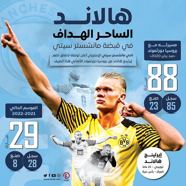 ماذا قدم إيرلينج هالاند مع بروسيا دورتموند؟ إيرلينج هالاند