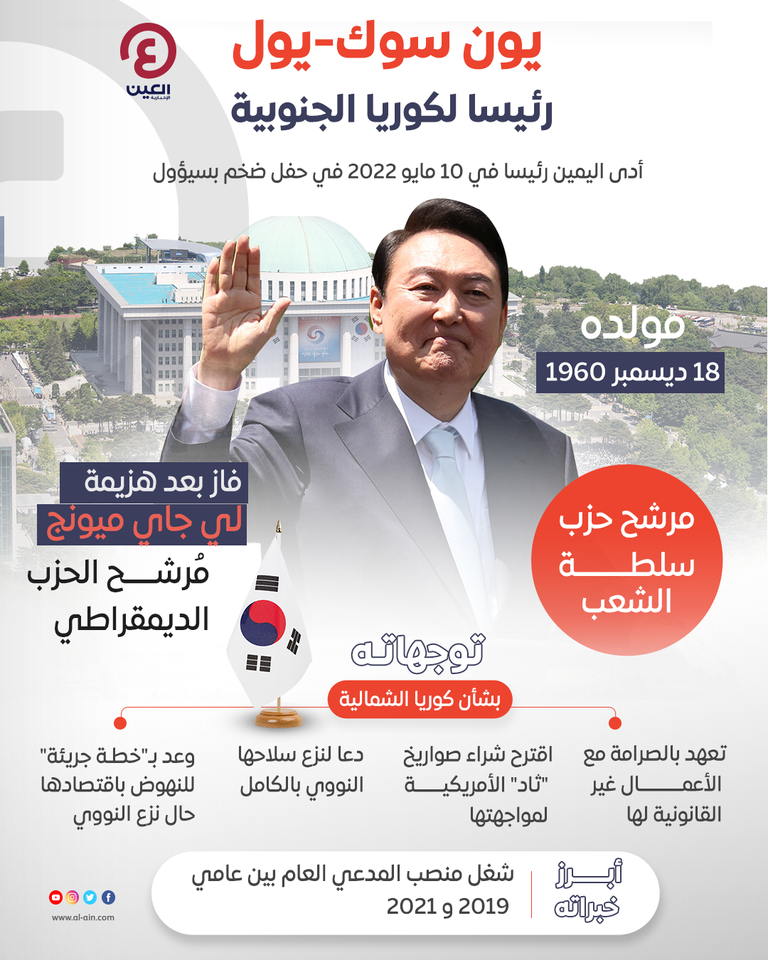 يون سوك-يول رئيس كوريا الجنوبية