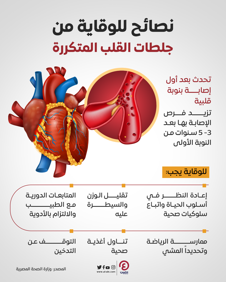 نصائح للوقاية من جلطات القلب المتكررة