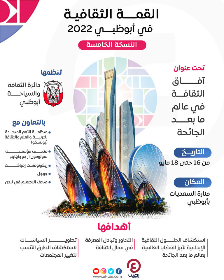 القمة الثقافية في أبوظبي