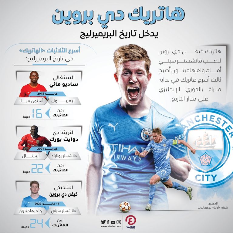 كيفن دي بروين