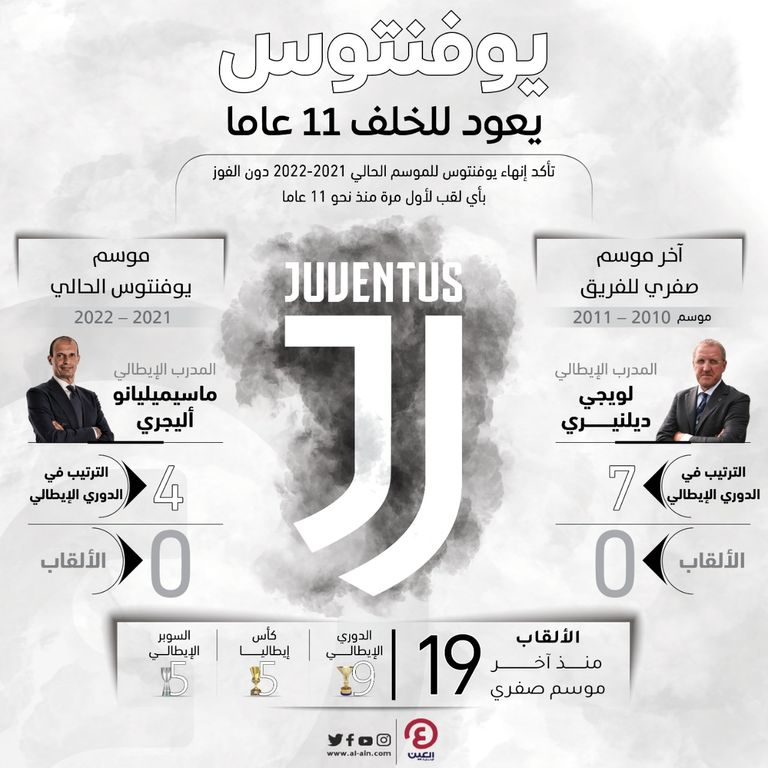 فريق يوفنتوس