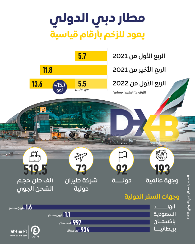 مطار دبي الدولي DXB