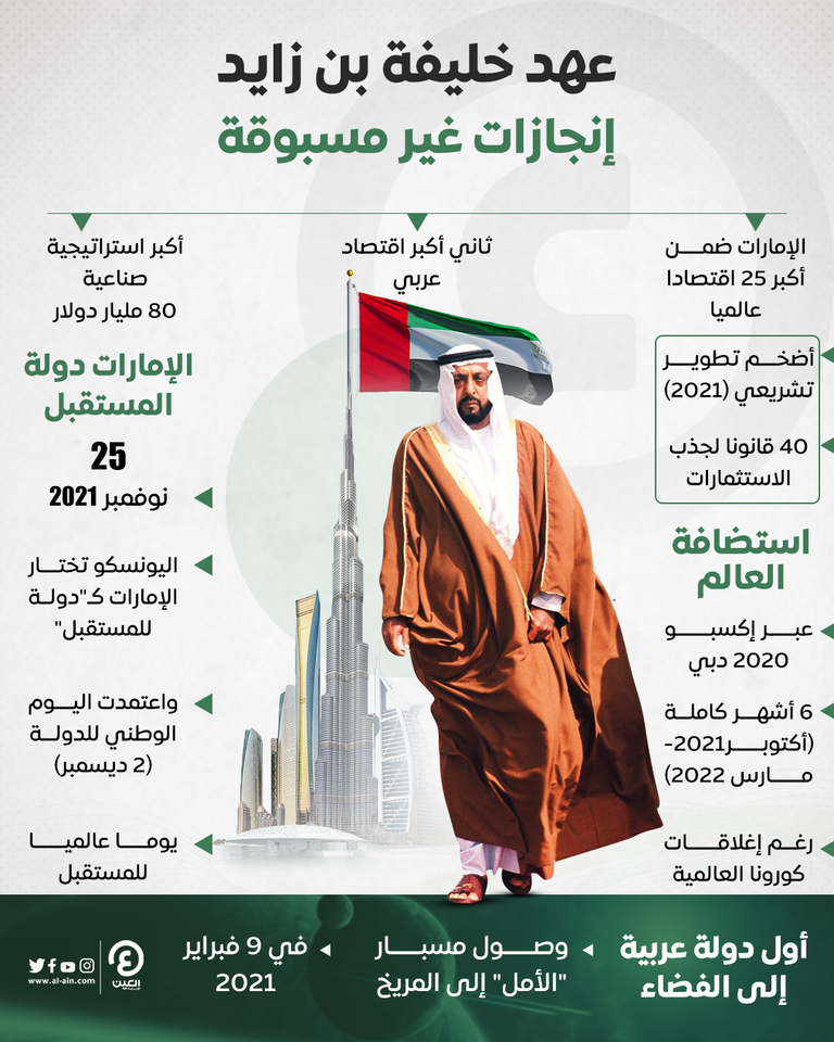 الراحل الشيخ خليفة بن زايد آل نهيان