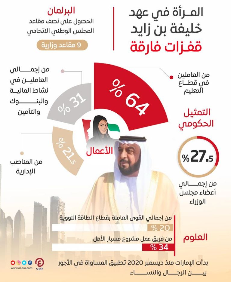 الشيخ خليفة بن زايد آل نهيان